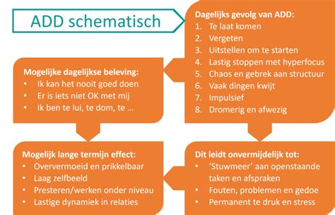 relatie met add vrouw|ADD/ADHD in relaties: veel gestelde vragen over liefde, verdriet ...